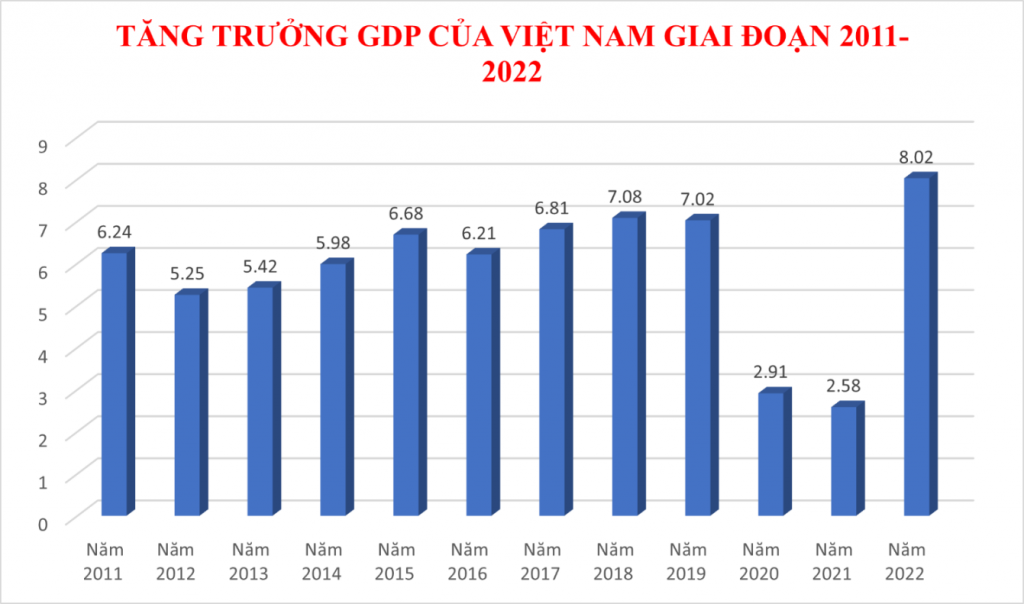 Giải pháp thúc đẩy tăng trưởng GDP của Việt Nam trước biến động kinh tế thế giới hiện nay