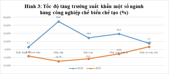 Tăng trưởng kinh tế Việt Nam 2023 và định hướng năm 2024