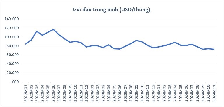 Bức tranh kinh tế thế giới năm 2024 và triển vọng năm 2025