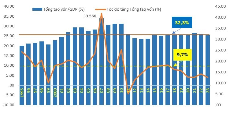 Cơ hội và thách thức thoát bẫy thu nhập trung bình trong kỷ nguyên phát triển vươn mình của dân tộc Việt Nam