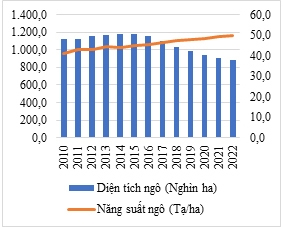 Nông nghiệp Việt Nam: Một số kết quả được được giai đoạn 2010-2022, định hướng và giải pháp phát triển thời gian tới