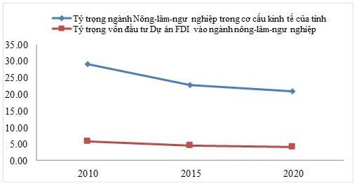 Thu hút vốn đầu tư trực tiếp nước ngoài tỉnh Nghệ An: Thực trạng và giải pháp
