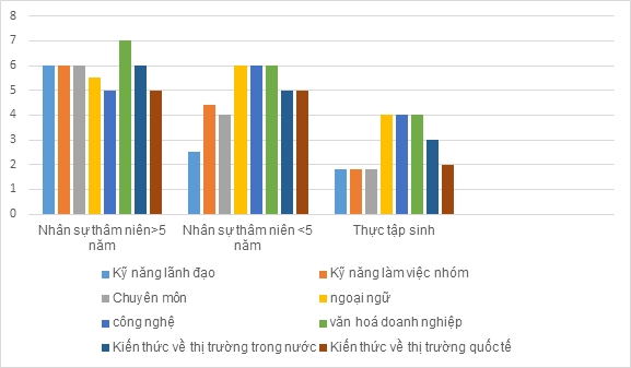 Nâng cao chất lượng nguồn nhân lực ngành logistics của TP. Hải Phòng