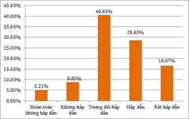 Một số hàm ý chính sách phát triển khu vực kinh tế tư nhân tỉnh Bến Tre