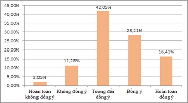 Một số hàm ý chính sách phát triển khu vực kinh tế tư nhân tỉnh Bến Tre