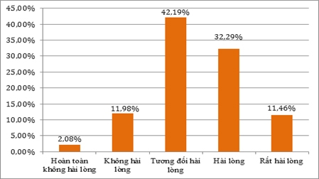 Một số hàm ý chính sách phát triển khu vực kinh tế tư nhân tỉnh Bến Tre