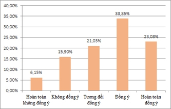 Một số hàm ý chính sách phát triển khu vực kinh tế tư nhân tỉnh Bến Tre