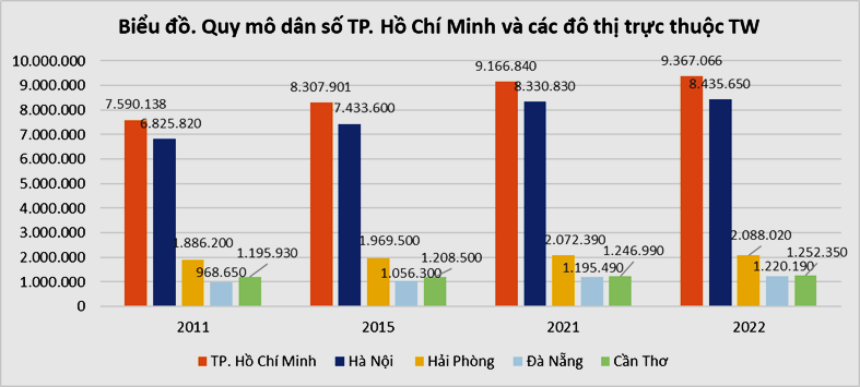 Phát triển nguồn nhân lực chất lượng cao TP. Hồ Chí Minh đáp ứng yêu cầu phát triển nhanh và bền vững