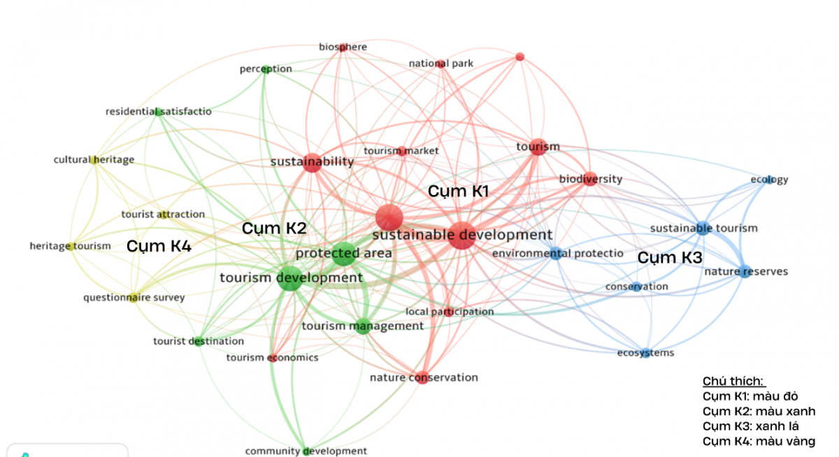 Xu hướng nghiên cứu về phát triển du lịch bền vững tại các khu bảo tồn thiên nhiên trên thế giới thông qua phương pháp trắc lượng thư mục