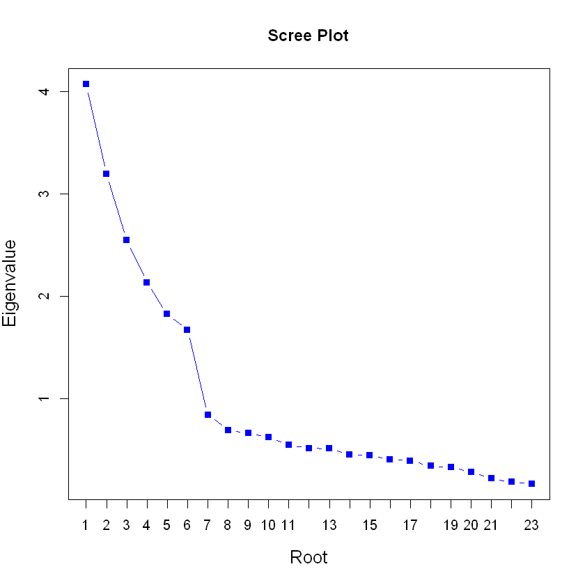 Các nhân tố ảnh hưởng đến phát triển nông nghiệp đô thị ở TP. Hồ Chí Minh