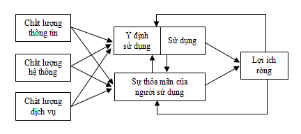 Đề xuất mô hình nghiên cứu mối quan hệ giữa cảm nhận chất lượng công nghệ thực tế ảo và thực tế ảo tăng cường ảnh hưởng đến ý định du lịch