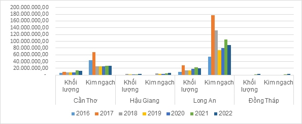 Một số giải pháp góp phần phát huy vai trò của Nhà nước trong tiêu thụ mặt hàng trái cây ở vùng Đồng bằng sông Cửu Long