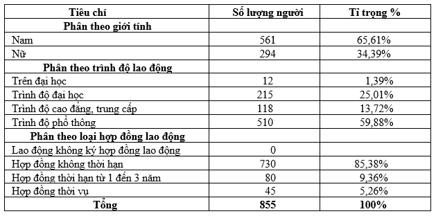 Nâng cao năng lực cạnh tranh trong giai đoạn hiện nay tại Công ty cổ phần Phục vụ mặt đất Sài Gòn (SAGS)