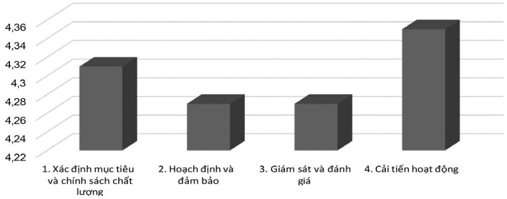 Đánh giá thực trạng công tác quản trị chất lượng dịch vụ tại các ngân hàng thương mại Việt Nam
