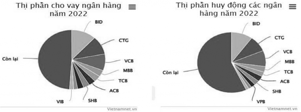 Thu hút tiền gửi tiết kiệm tại các ngân hàng thương mại ở Việt Nam hiện nay