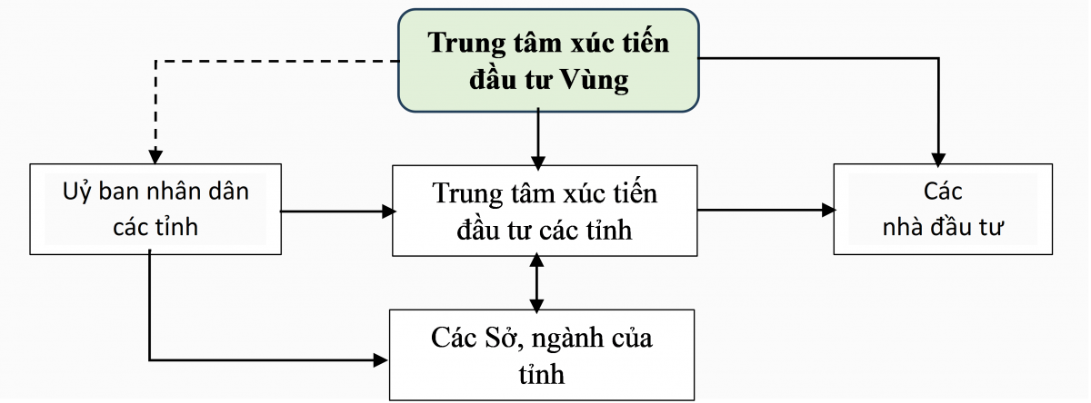 Giải pháp hoàn thiện chính sách thu hút đầu tư vào Đồng bằng sông Cửu Long theo hình thái chuyển đổi xanh và thích ứng với biến đổi khí hậu