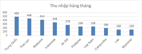 Thực trạng nguồn lao động tại các doanh nghiệp Việt Nam trong những năm gần đây