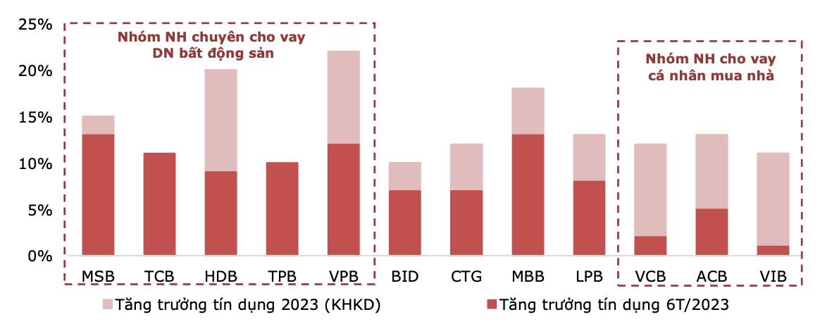 Rủi ro tập trung tín dụng tại các ngân hàng thương mại Việt Nam: Thực trạng và giải pháp