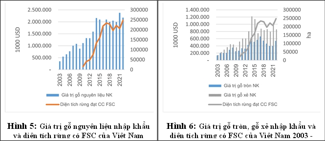 Liên hệ giữa chứng chỉ rừng với xuất khẩu gỗ và đồ gỗ ở Việt Nam