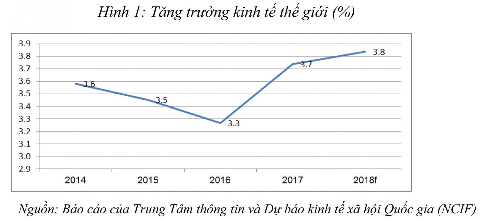 Nền kinh tế thế giới bất ổn trước các biến số khó lường  Kinh tế   Vietnam VietnamPlus