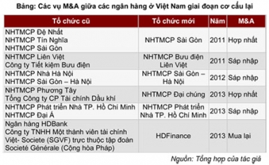 M&A ngân hàng và nhân tố “nới room” khối ngoại