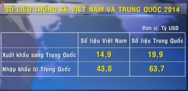 TCTK lý giải chênh lệch số liệu của Việt Nam với Trung Quốc