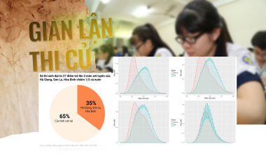 Đã có 16 bị can liên quan đến gian lận thi cử kỳ thi THPT quốc gia năm 2018