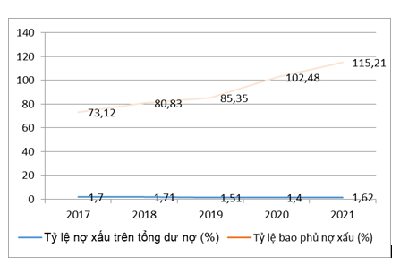 Nâng cao năng lực cạnh tranh và mức độ ổn định của hệ thống ngân hàng thương mại Việt Nam trong bối cảnh hội nhập kinh tế quốc tế