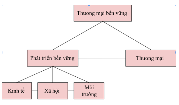 Xu hướng thương mại bền vững của CBAM và Luật WTO: Khuyến nghị dành cho Việt Nam
