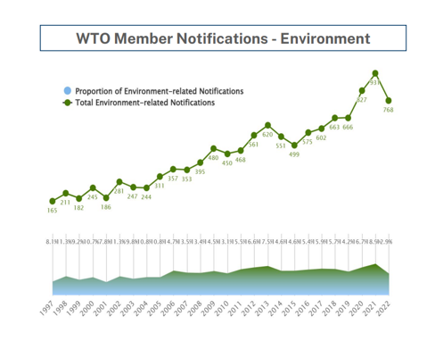Xu hướng thương mại bền vững của CBAM và Luật WTO: Khuyến nghị dành cho Việt Nam