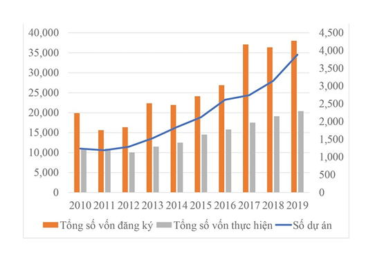 Chiến lược Chiến lược