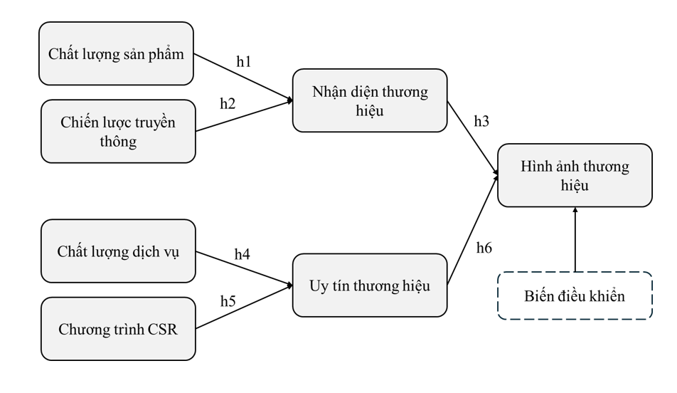 Nâng cao hình ảnh thương hiệu Bia Việt (Heineken) tại TP. Hồ Chí Minh