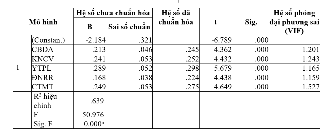 Các nhân tố ảnh hưởng đến hiệu quả quản trị rủi ro tài chính cho dự án đầu tư hợp tác công tư Các nhân tố ảnh hưởng đến hiệu quả quản trị rủi ro tài chính cho dự án đầu tư hợp tác công tư