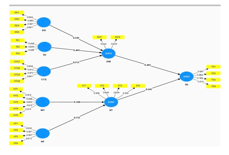 Vai trò của niềm đam mê và sự tự tin về tính khả thi trong ý định khởi nghiệp của sinh viên khối ngành Kinh tế trên địa bàn tỉnh Đồng Nai