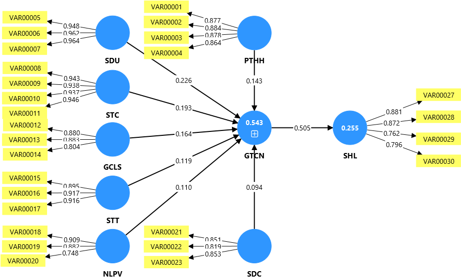 Các nhân tố ảnh hưởng đến sự hài lòng của khách hàng cá nhân đối với chất lượng dịch vụ cho vay tại VPBank - Chi nhánh Cần Thơ