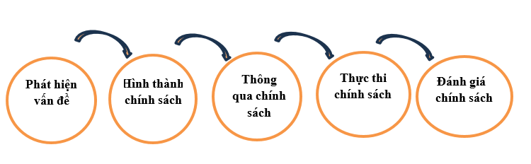 Lựa chọn ngành công nghiệp ưu tiên phát triển của Việt Nam: Lý luận và một số khuyến nghị triển khai chu trình chính sách