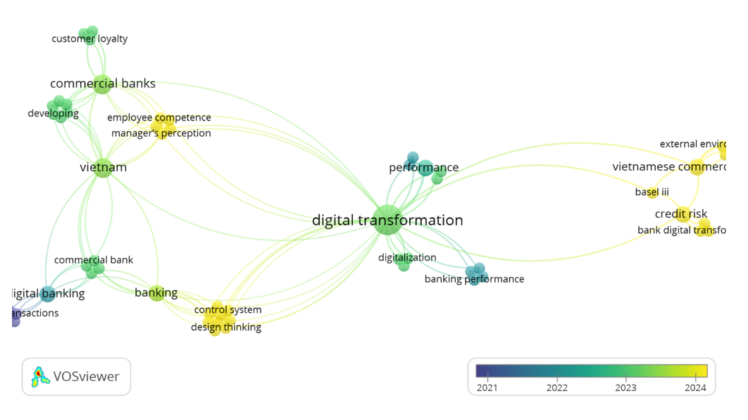 Xu hướng nghiên cứu về chuyển đổi số trong ngân hàng thương mại tại Việt Nam: Phân tích trắc lượng thư mục Biblioshiny và VOSViewer