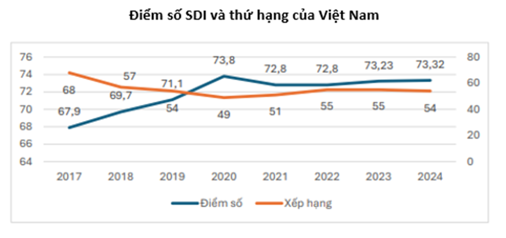 Việt Nam nỗ lực đẩy nhanh tiến độ thực hiện các mục tiêu phát triển bền vững