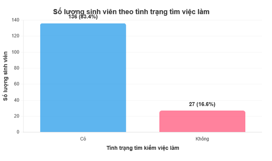 Khoảng trống giữa năng lực và kỳ vọng trong bối cảnh thị trường lao động mới: Phân tích trường hợp sinh viên tốt nghiệp Trường Cao đẳng Kinh tế Công nghiệp Hà Nội