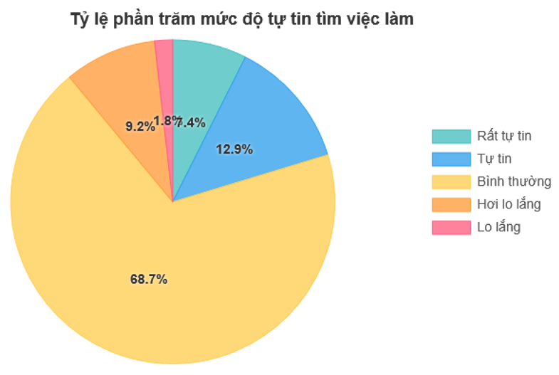 Khoảng trống giữa năng lực và kỳ vọng trong bối cảnh thị trường lao động mới: Phân tích trường hợp sinh viên tốt nghiệp Trường Cao đẳng Kinh tế Công nghiệp Hà Nội