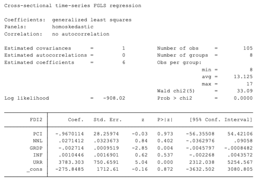 Các yếu tố tác động đối với thu hút FDI vào vùng kinh tế trọng điểm phía Nam trong bối cảnh chuyển đổi số Các yếu tố tác động đối với thu hút FDI vào vùng kinh tế trọng điểm phía Nam trong bối cảnh chuyển đổi số