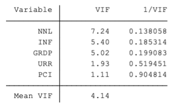 Các yếu tố tác động đối với thu hút FDI vào vùng kinh tế trọng điểm phía Nam trong bối cảnh chuyển đổi số Các yếu tố tác động đối với thu hút FDI vào vùng kinh tế trọng điểm phía Nam trong bối cảnh chuyển đổi số