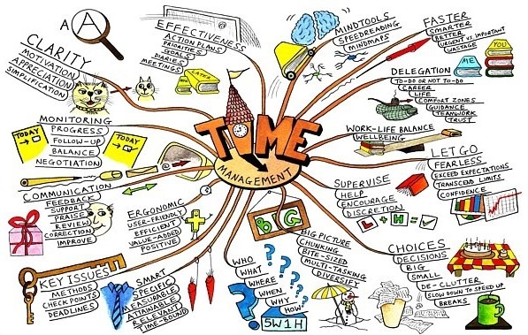 Chiến lược phát triển năng lực tự học cho sinh viên khối ngành kinh tế ở Việt Nam hiện nay