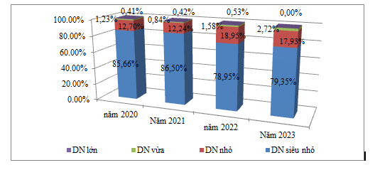 Phát triển doanh nghiệp tư nhân trên địa bàn tỉnh Hưng Yên giai đoạn 2020-2023: Thực trạng và giải pháp*