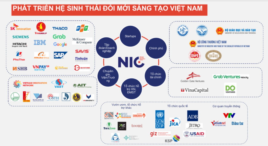 NIC hợp tác với UNDP đo lường mức độ đổi mới sáng tạo của doanh nghiệp Việt Nam