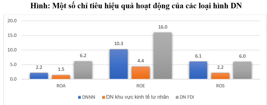 Nâng cao năng lực của khu vực kinh tế tư nhân Việt Nam trong giai đoạn tới