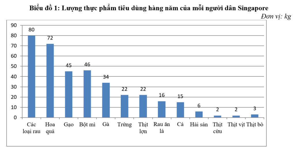 Thiết kế đô thị Tái tạo làng nông nghiệp sinh thái Vạn Thành  Giải Hội  đồng  Tạp chí Kiến Trúc