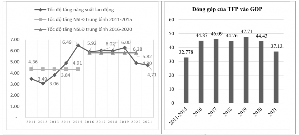 Cơ cấu lại nền kinh tế: Nhìn lại giai đoạn 2016-2021 và những định hướng giai đoạn 2025-2030