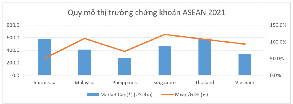 2022 - năm triển vọng của thị trường chứng khoán Việt Nam