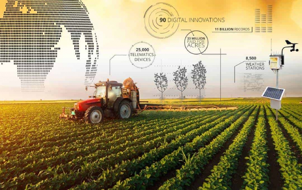 10 xu hướng công nghệ nông nghiệp năm 2022